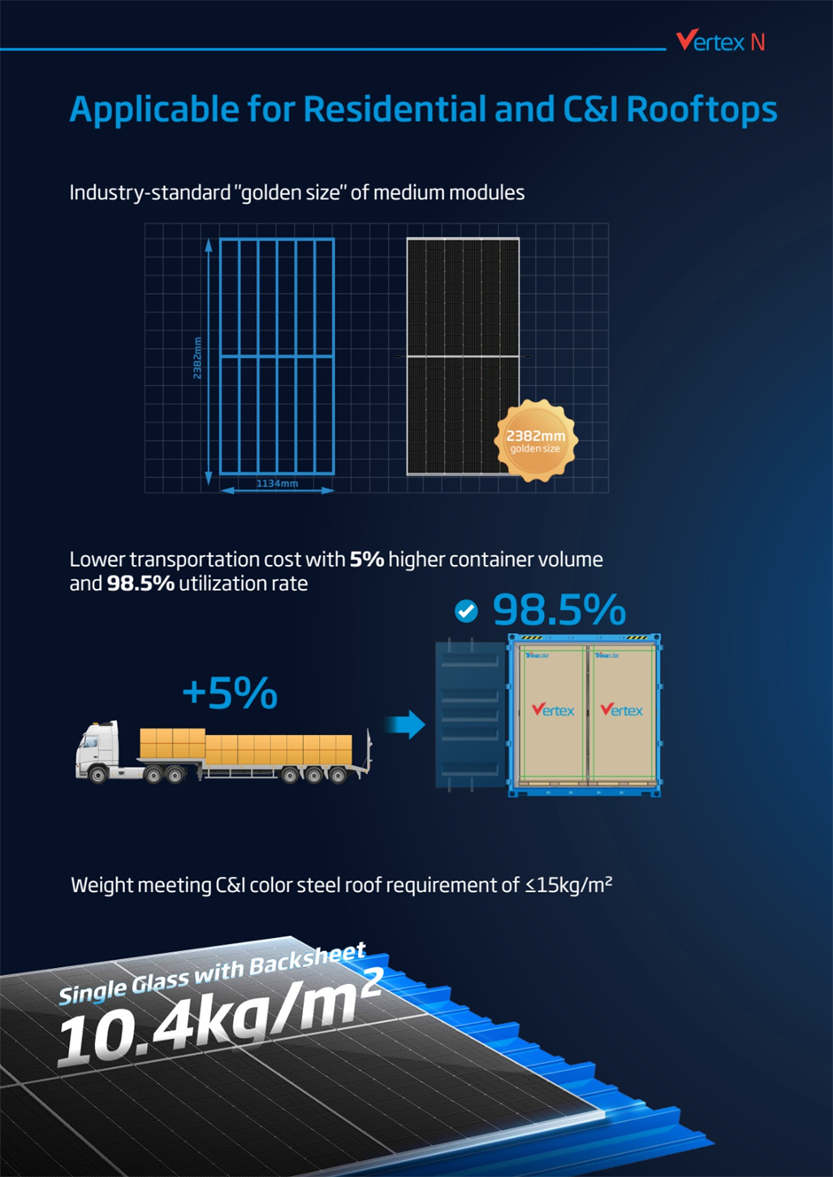Trinasolar Vertex N 625W n-type solar module is applicable for residential and C&I, offering lower transportation costs with light weight and optimized golden size for medium-format solar modules.
 